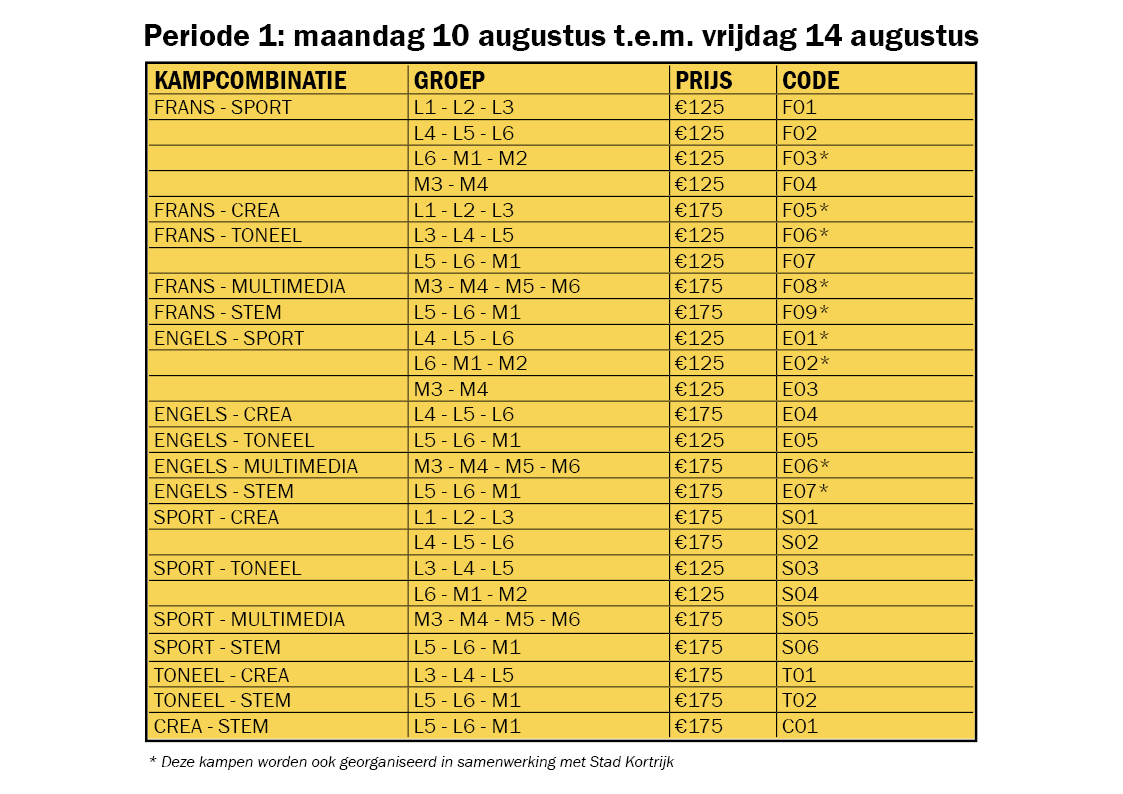 Periode 1
